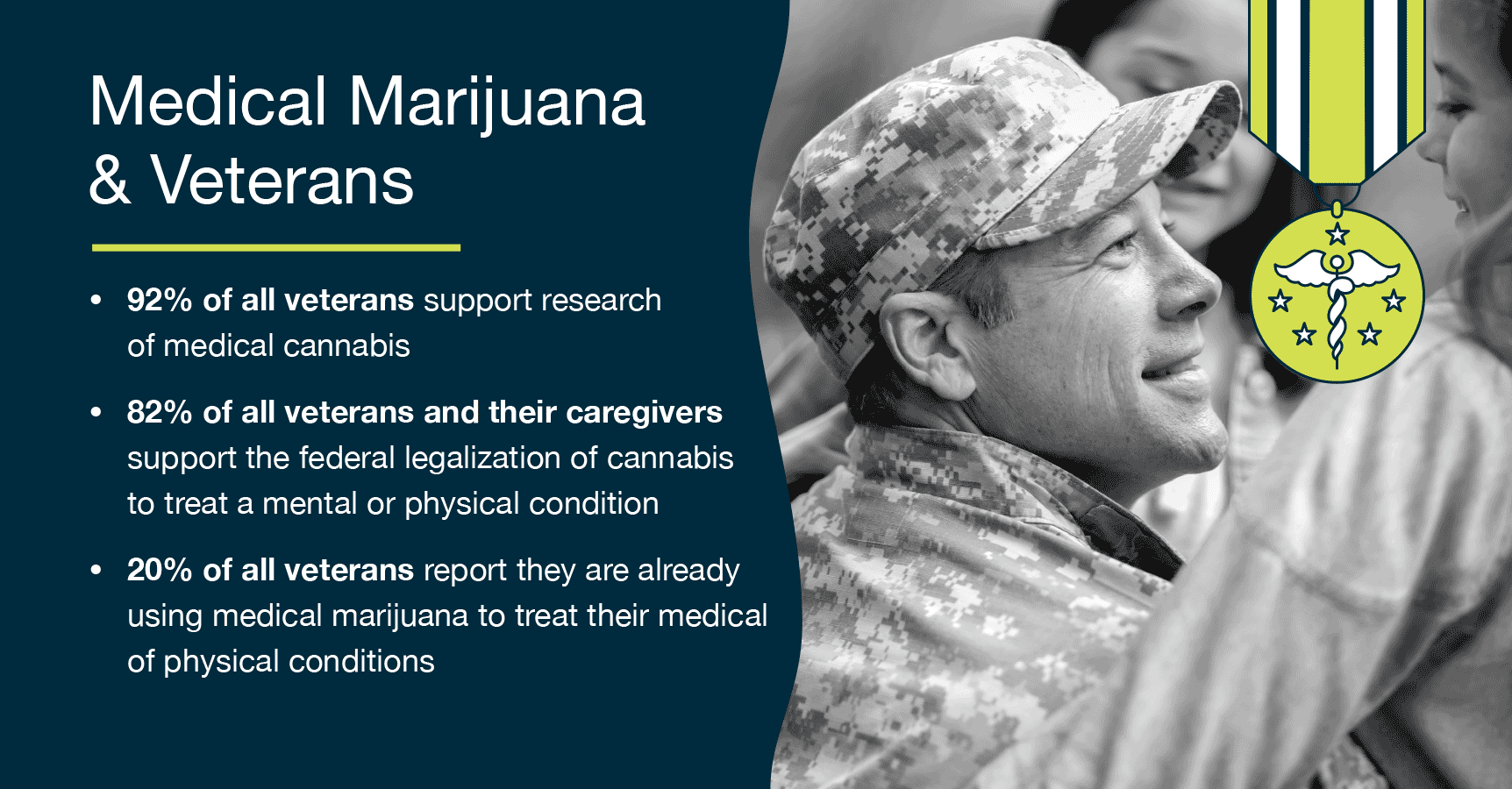01 medical marijuana and veterans